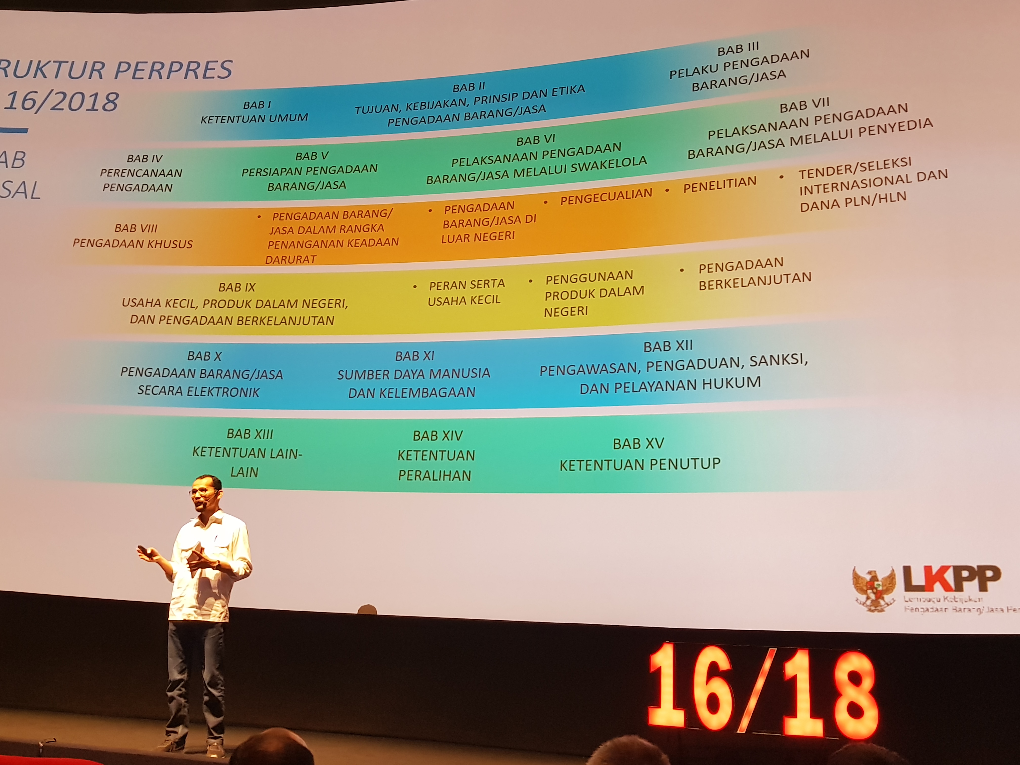 LKPP perpres 16 tahun 2018