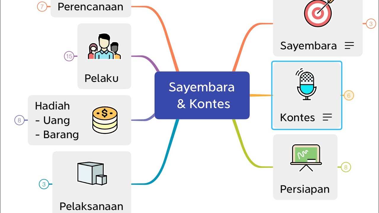 Sayembara Kontes