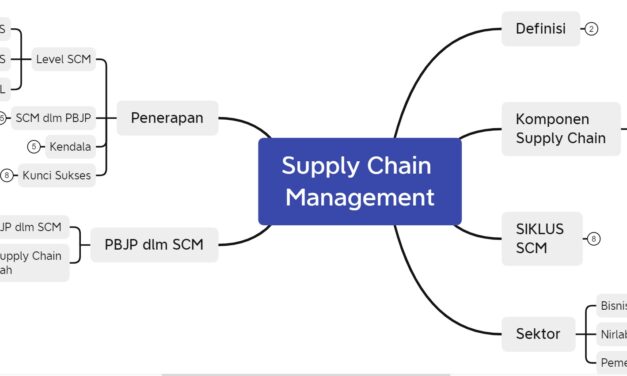 Materi Supply Chain Management (SCM) pada PBJP Level-1